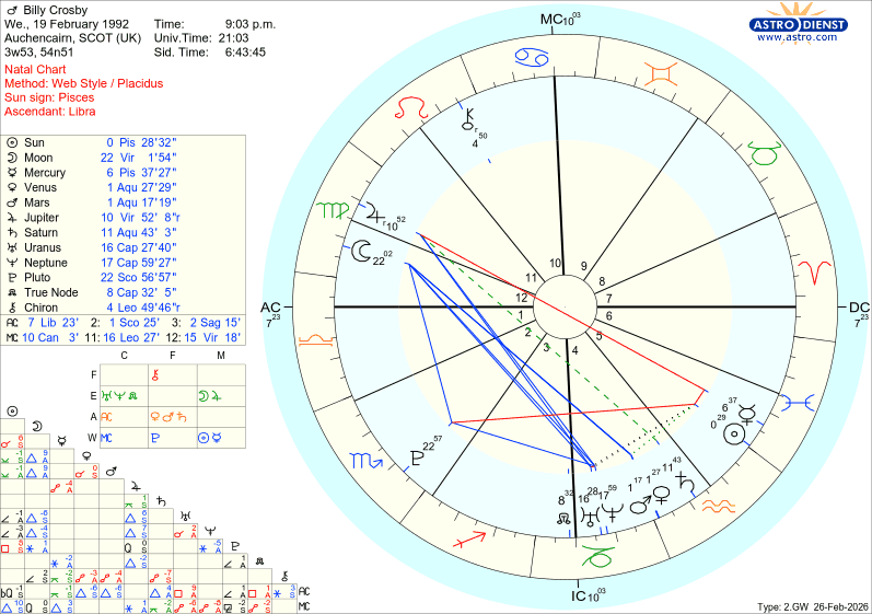 astro chart